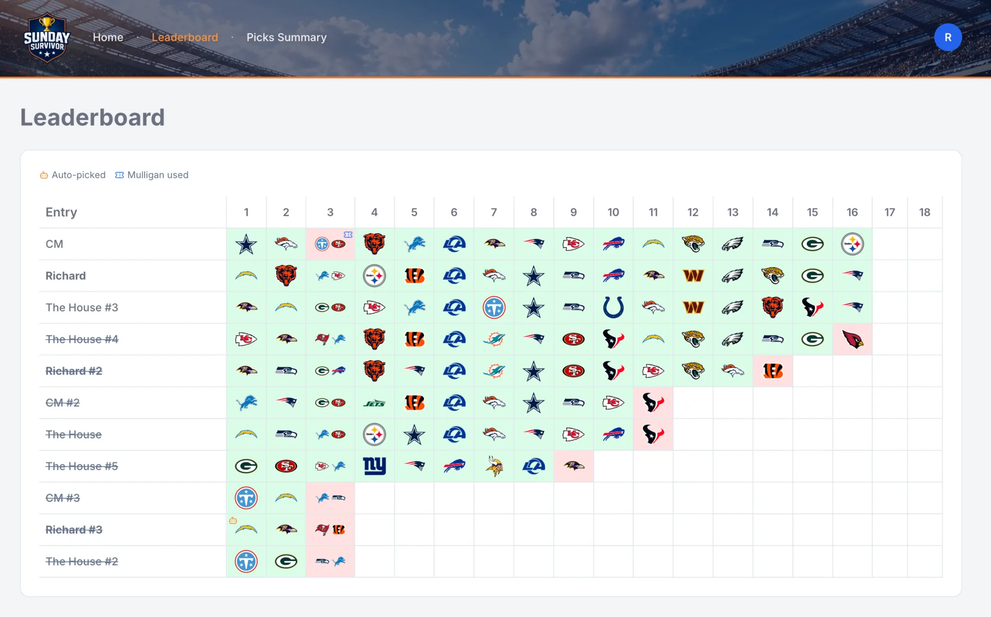 Sunday Survivor pool dashboard